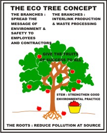 THE ECO TREE CONCEPT, THE BRANCHES, THE ROOTS,....